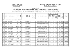 Copy of Danh sach cong nhan ket qua tuyen dung vien chuc nganh giao duc va dao tao nam 2023_page-0001