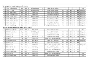 Copy of Danh sach cong nhan ket qua tuyen dung vien chuc nganh giao duc va dao tao nam 2023_page-0002