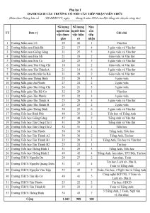 Copy of Phu luc I (Nhu cau tiep nhan)_page-0001